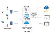 你準(zhǔn)備好迎接工業(yè)物聯(lián)網(wǎng)了嗎？